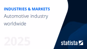 Automotive industry worldwide Statista Dossier